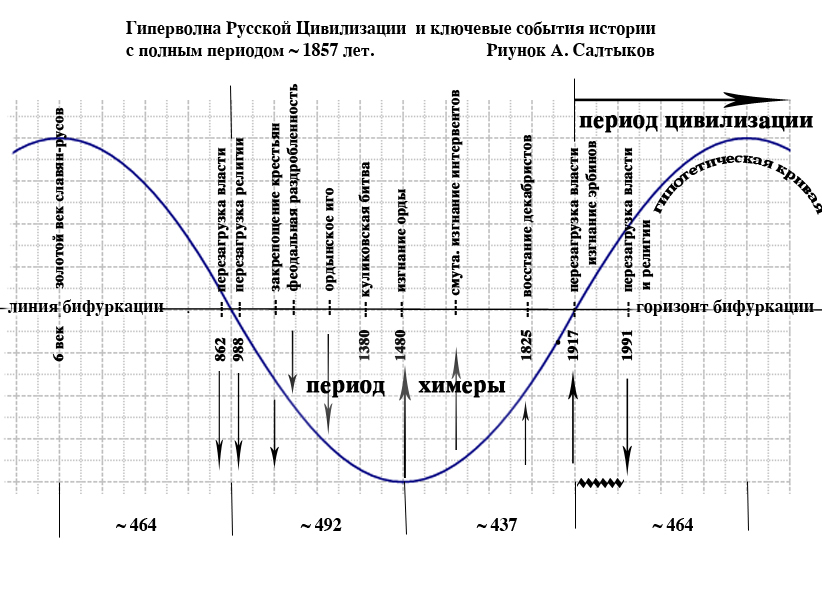 История как волна - _2.jpg