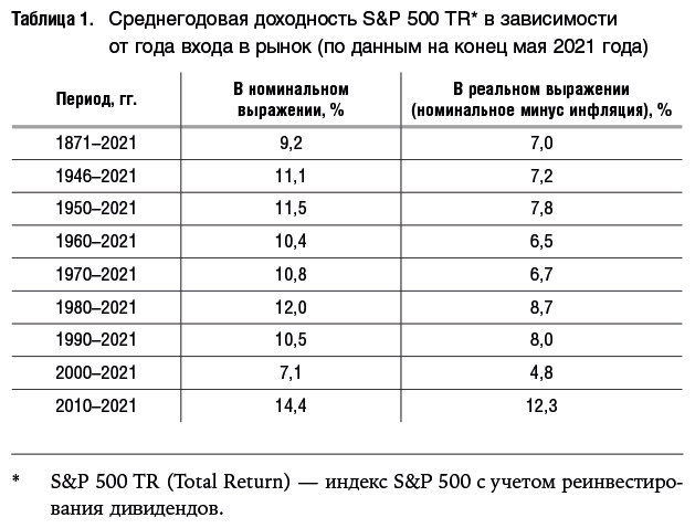 Стоимостное инвестирование в лицах и принципах - i_001.png