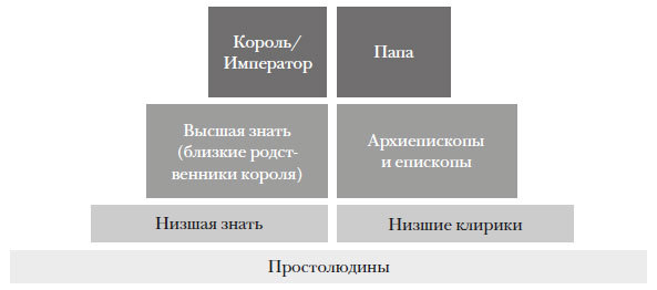 Наикратчайшая история Англии - i_014.jpg