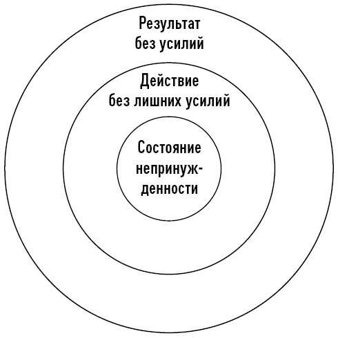 Без усилий. Пусть главное станет проще - i_005.jpg