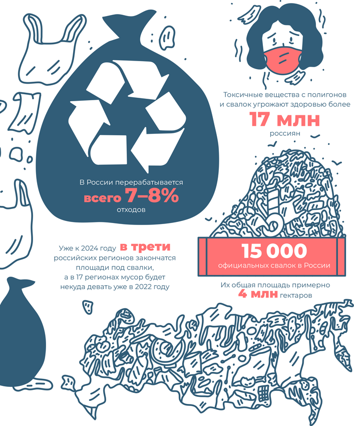 Zero waste на практике. Как перестать быть источником мусора - i_002.png