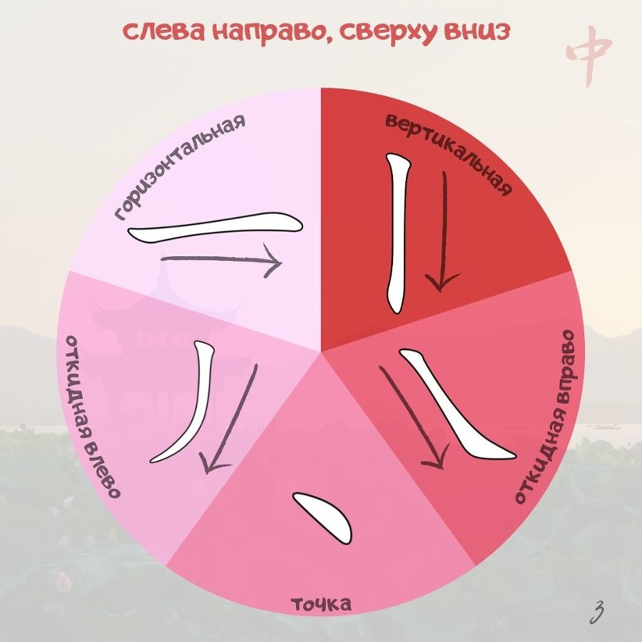 Король иероглифов. Карточки с популярными словами - _3.jpg