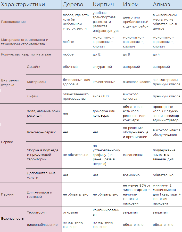 Как купить квартиру, или Сам себе риэлтор - i_003.png