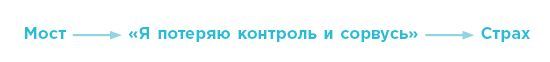 Научите свой мозг быть счастливым за 7 недель. Воркбук по работе с депрессией и тревогой - i_003.jpg