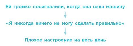 Научите свой мозг быть счастливым за 7 недель. Воркбук по работе с депрессией и тревогой - i_005.jpg