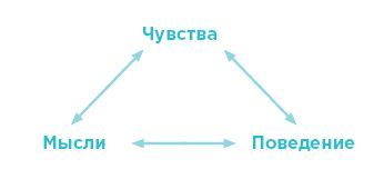 Научите свой мозг быть счастливым за 7 недель. Воркбук по работе с депрессией и тревогой - i_006.jpg