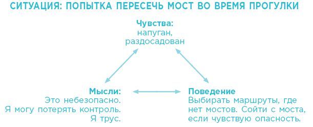 Научите свой мозг быть счастливым за 7 недель. Воркбук по работе с депрессией и тревогой - i_007.jpg