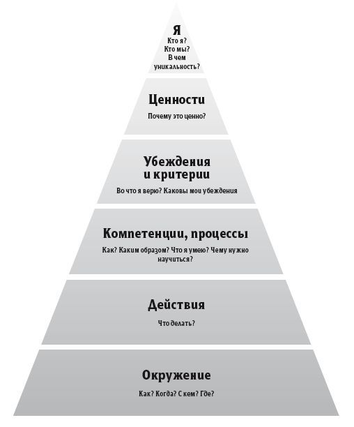 Богатство – это для меня. Выстроить простые и эффективные привычки для увеличения денежного потока - i_002.jpg