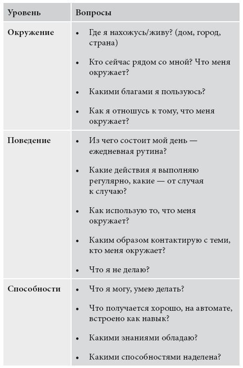 Богатство – это для меня. Выстроить простые и эффективные привычки для увеличения денежного потока - i_003.jpg