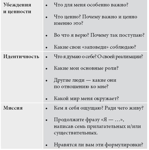 Богатство – это для меня. Выстроить простые и эффективные привычки для увеличения денежного потока - i_004.jpg