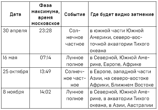 Звёздный путеводитель по 2022 году для всех знаков Зодиака. Рекомендации астролога - i_003.png