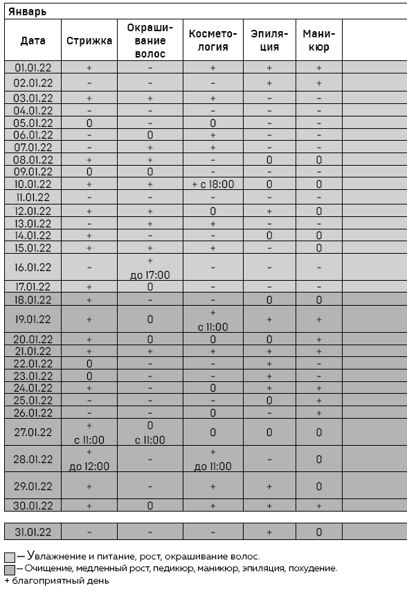 Звёздный путеводитель по 2022 году для всех знаков Зодиака. Рекомендации астролога - i_007.png