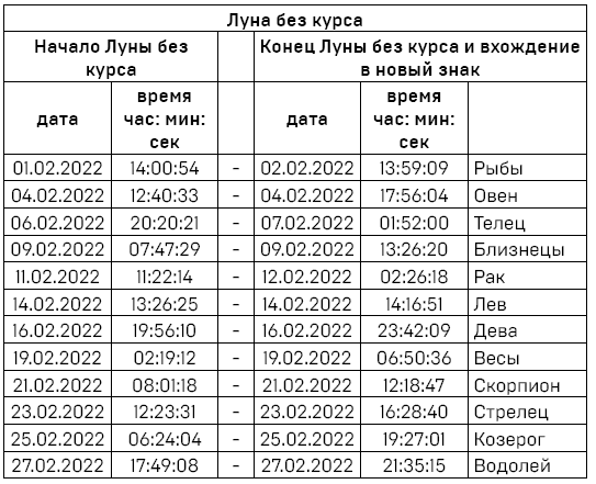 Звёздный путеводитель по 2022 году для всех знаков Зодиака. Рекомендации астролога - i_009.png