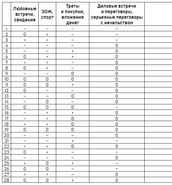 Звёздный путеводитель по 2022 году для всех знаков Зодиака. Рекомендации астролога - i_010.png