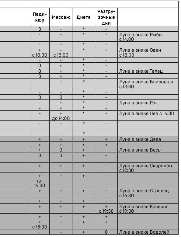 Звёздный путеводитель по 2022 году для всех знаков Зодиака. Рекомендации астролога - i_013.png