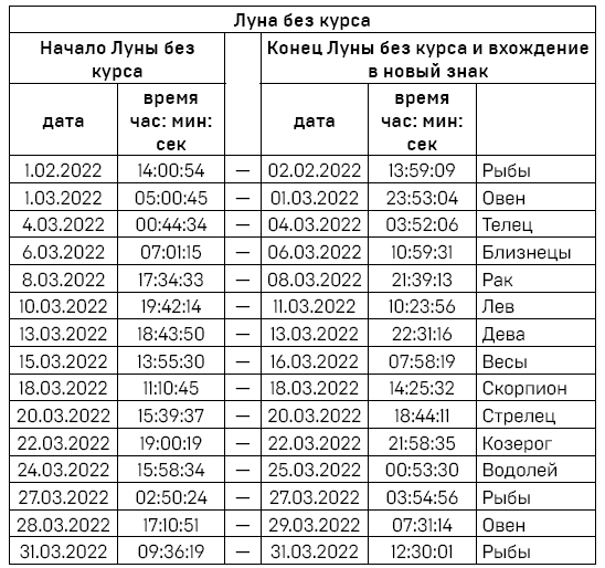 Звёздный путеводитель по 2022 году для всех знаков Зодиака. Рекомендации астролога - i_014.png