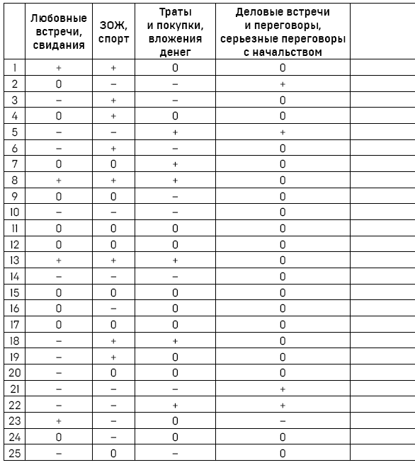 Звёздный путеводитель по 2022 году для всех знаков Зодиака. Рекомендации астролога - i_015.png