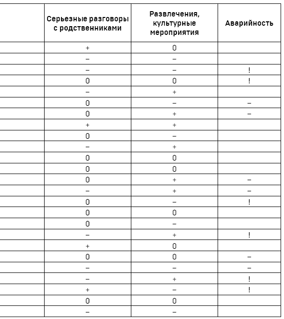 Звёздный путеводитель по 2022 году для всех знаков Зодиака. Рекомендации астролога - i_016.png