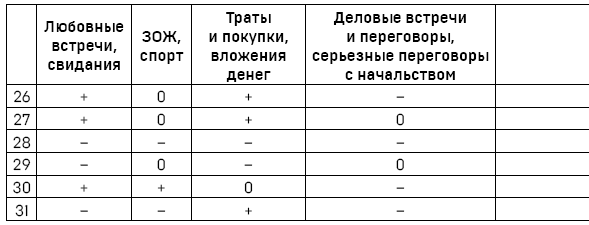 Звёздный путеводитель по 2022 году для всех знаков Зодиака. Рекомендации астролога - i_017.png