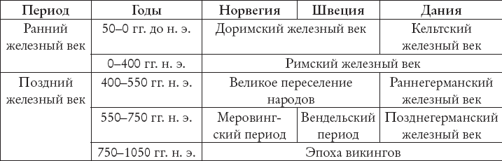 История викингов. Дети Ясеня и Вяза - i_014.png