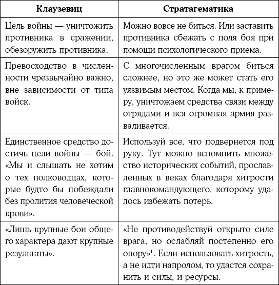 Хитрый, как лис, ловкий, как тигр. 36 китайских стратагем, которые научат выходить победителем из любой ситуации - i_005.png