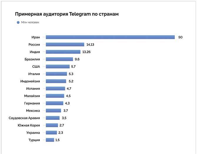 Миллион в Telegram - i_002.jpg