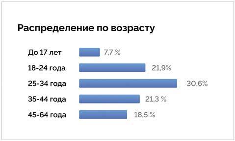 Миллион в Telegram - i_004.jpg