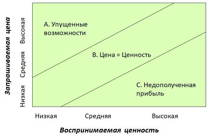 Как продать дороже - _1.jpg