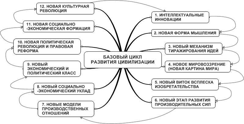 Учителям о ТРИЗ. Выпуск 10 - _0.jpg