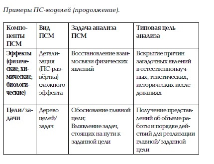 Учителям о ТРИЗ. Выпуск 10 - _6.jpg