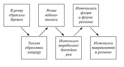 Учителям о ТРИЗ. Выпуск 10 - _7.jpg