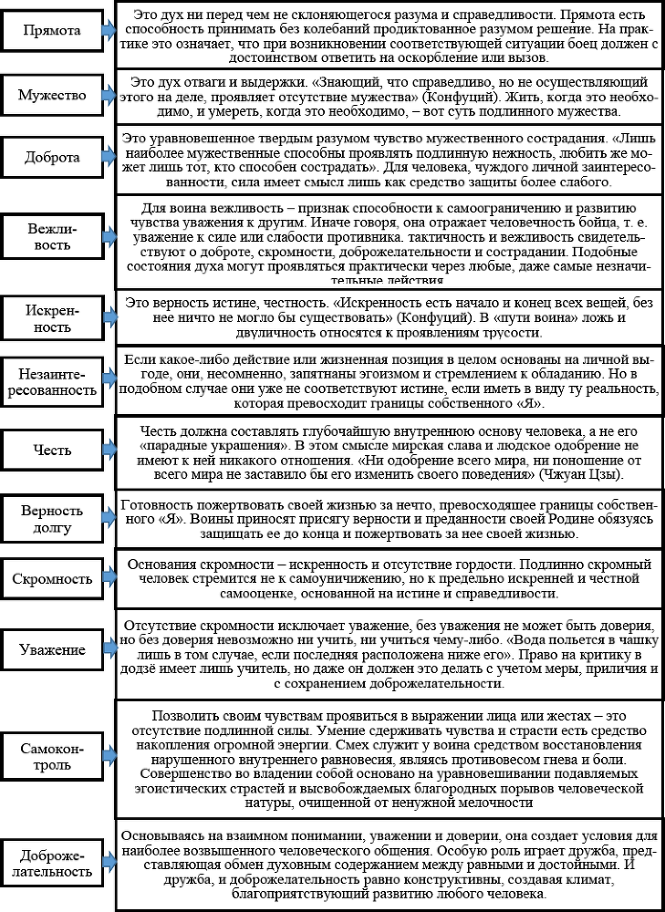 Образовательная программа по айкидо - i_002.png