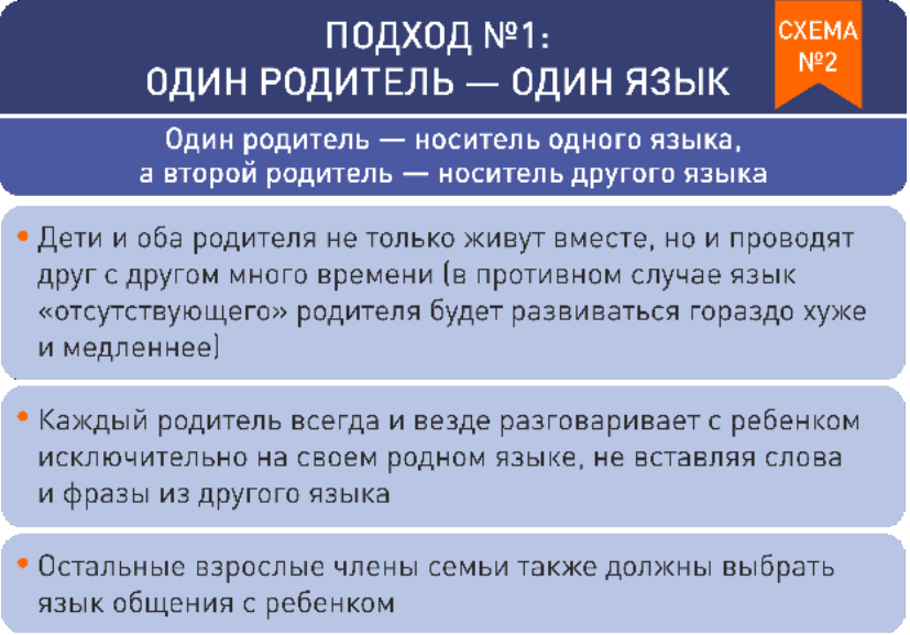 Как вырастить билингва и не сойти с ума - i_002.png