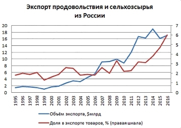 Воздухоплавание для России - i_003.jpg