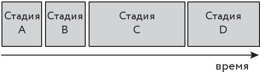 Все о SCRUM. Изучение, разработка, интеграция - i_008.jpg