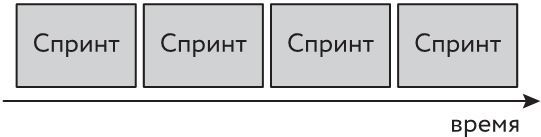 Все о SCRUM. Изучение, разработка, интеграция - i_009.jpg