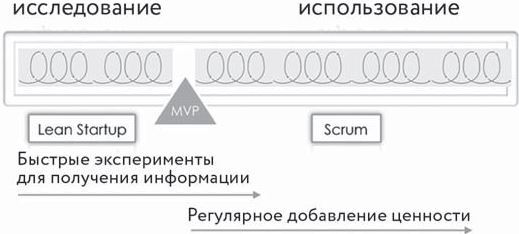 Все о SCRUM. Изучение, разработка, интеграция - i_011.jpg