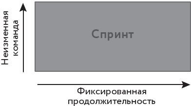 Все о SCRUM. Изучение, разработка, интеграция - i_013.jpg