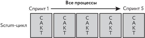 Все о SCRUM. Изучение, разработка, интеграция - i_015.jpg