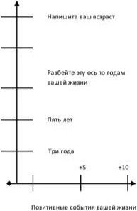 Трансформация сознания. Практическое руководство - i_006.jpg