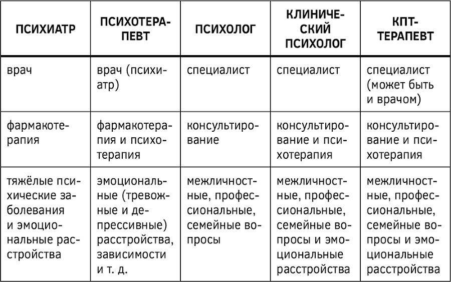 Как изменить мышление, принять себя и стать счастливым. Когнитивно-поведенческая терапия - i_001.png