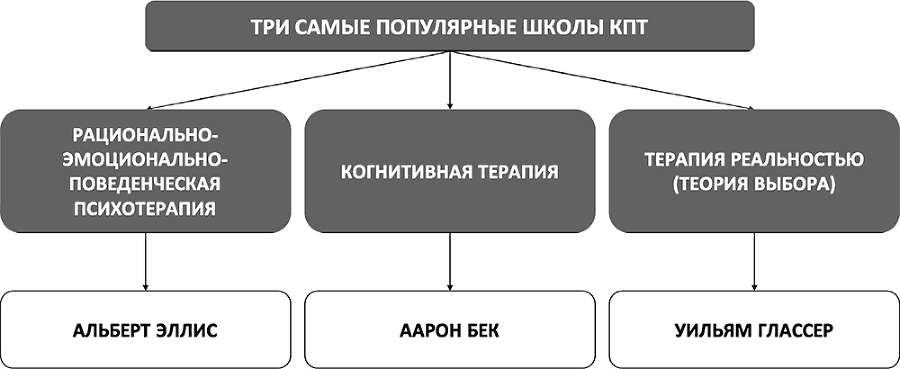 Как изменить мышление, принять себя и стать счастливым. Когнитивно-поведенческая терапия - i_003.png