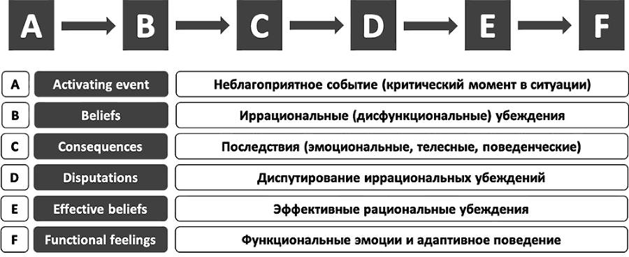 Как изменить мышление, принять себя и стать счастливым. Когнитивно-поведенческая терапия - i_007.png