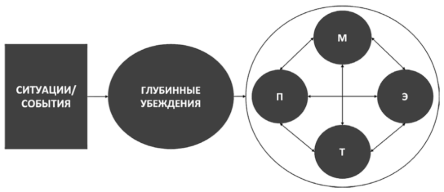 Как изменить мышление, принять себя и стать счастливым. Когнитивно-поведенческая терапия - i_011.png