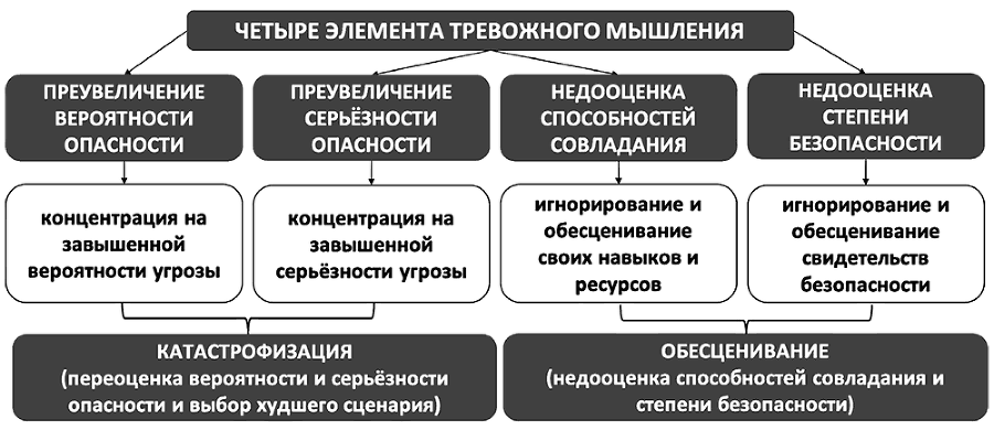 Как изменить мышление, принять себя и стать счастливым. Когнитивно-поведенческая терапия - i_014.png