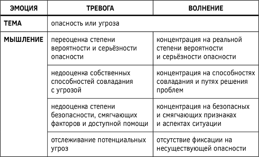 Как изменить мышление, принять себя и стать счастливым. Когнитивно-поведенческая терапия - i_015.png