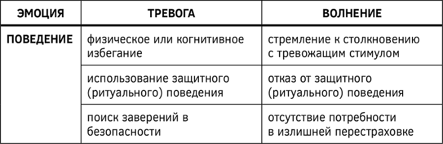 Как изменить мышление, принять себя и стать счастливым. Когнитивно-поведенческая терапия - i_016.png