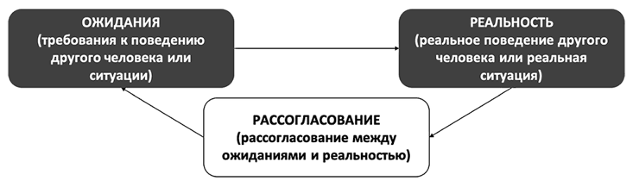 Как изменить мышление, принять себя и стать счастливым. Когнитивно-поведенческая терапия - i_017.png