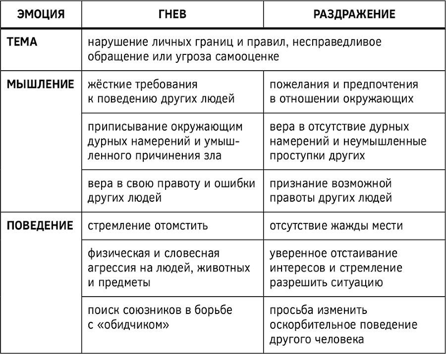 Как изменить мышление, принять себя и стать счастливым. Когнитивно-поведенческая терапия - i_018.png