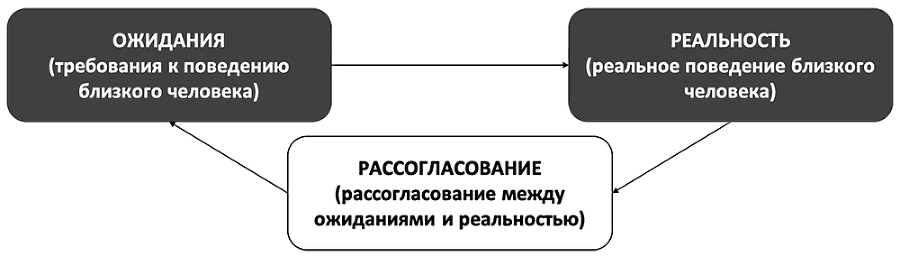 Как изменить мышление, принять себя и стать счастливым. Когнитивно-поведенческая терапия - i_019.png